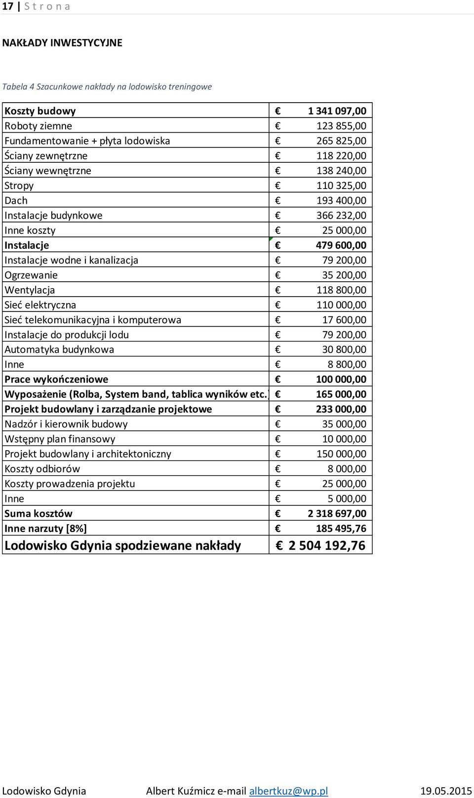 35200,00 Wentylacja 118800,00 Sieć elektryczna 110000,00 Sieć telekomunikacyjna i komputerowa 17600,00 Instalacje do produkcji lodu 79200,00 Automatyka budynkowa 30800,00 Inne 8800,00 Prace