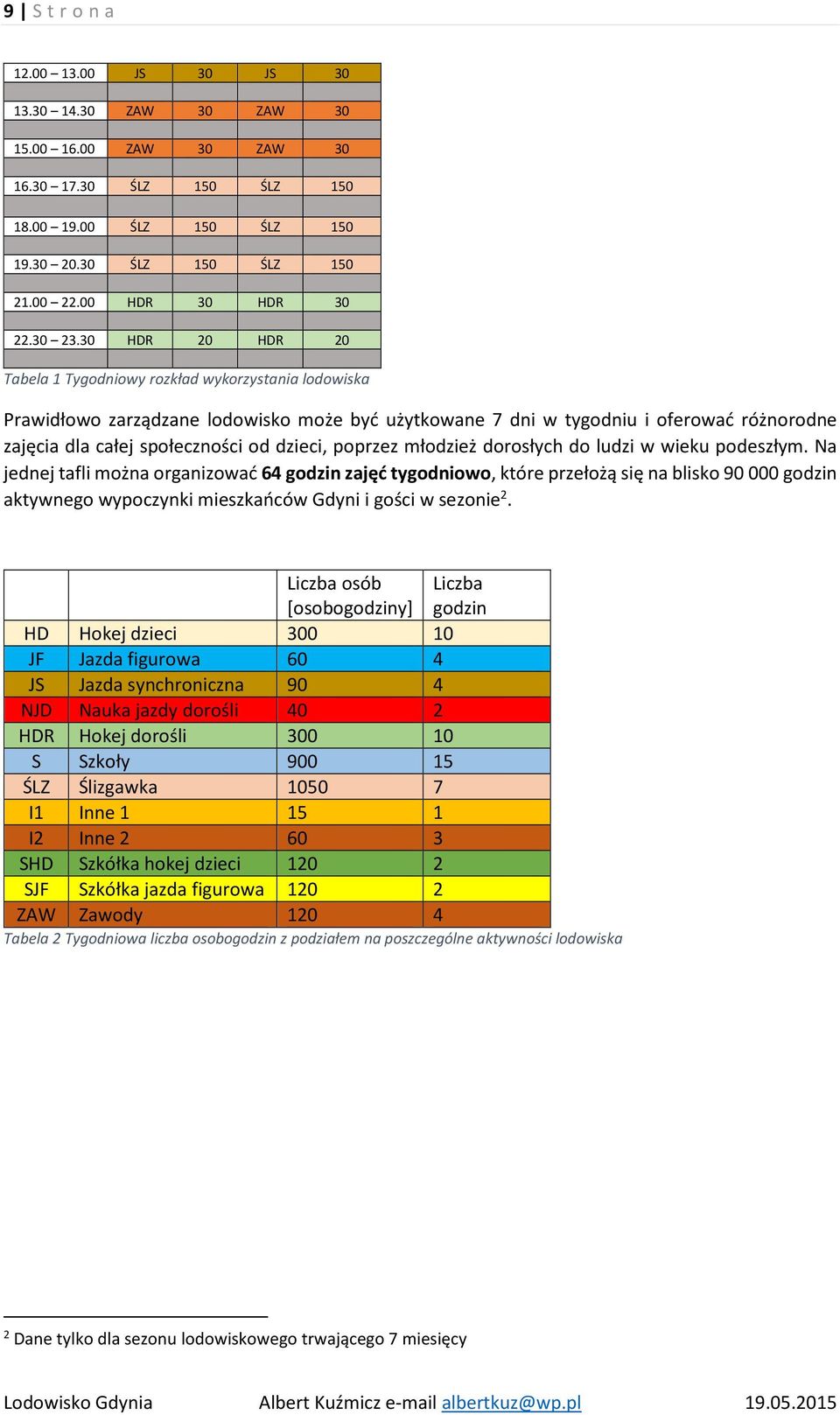 30 HDR 20 HDR 20 Tabela 1 Tygodniowy rozkład wykorzystania lodowiska Prawidłowo zarządzane lodowisko może być użytkowane 7 dni w tygodniu i oferować różnorodne zajęcia dla całej społeczności od