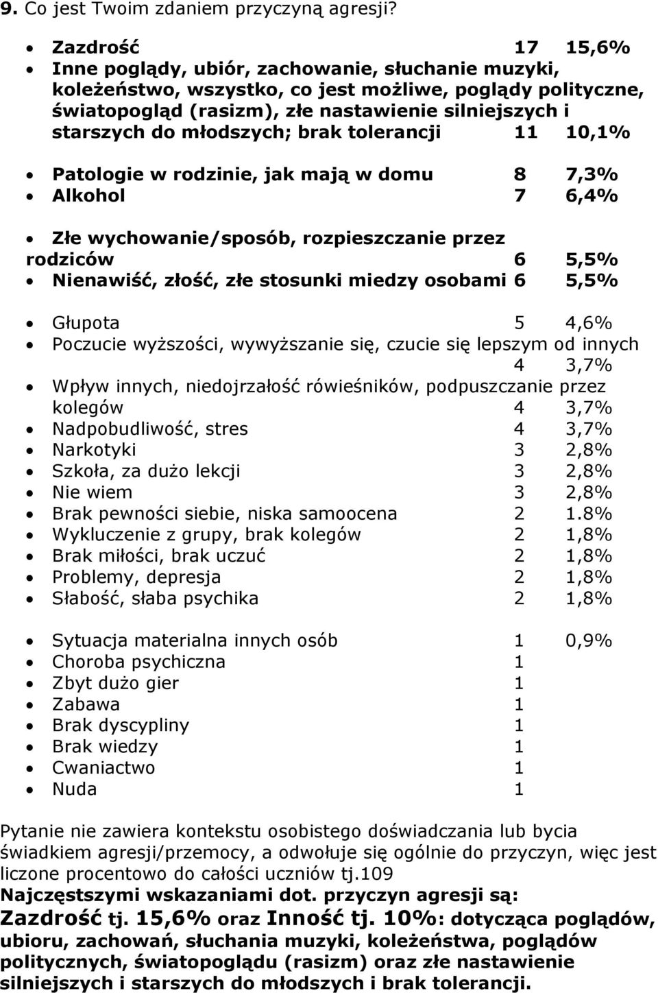 młodszych; brak tolerancji 11 10,1% Patologie w rodzinie, jak mają w domu 8 7,3% Alkohol 7 6,4% Złe wychowanie/sposób, rozpieszczanie przez rodziców 6 5,5% Nienawiść, złość, złe stosunki miedzy