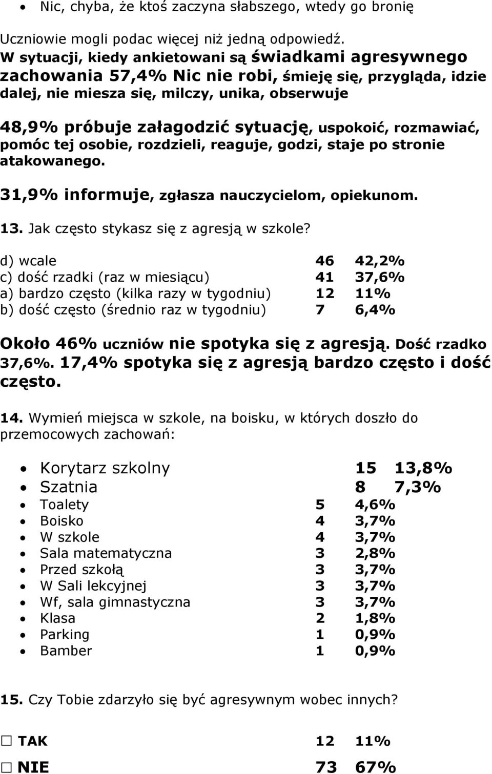 uspokoić, rozmawiać, pomóc tej osobie, rozdzieli, reaguje, godzi, staje po stronie atakowanego. 31,9% informuje, zgłasza nauczycielom, opiekunom. 13. Jak często stykasz się z agresją w szkole?