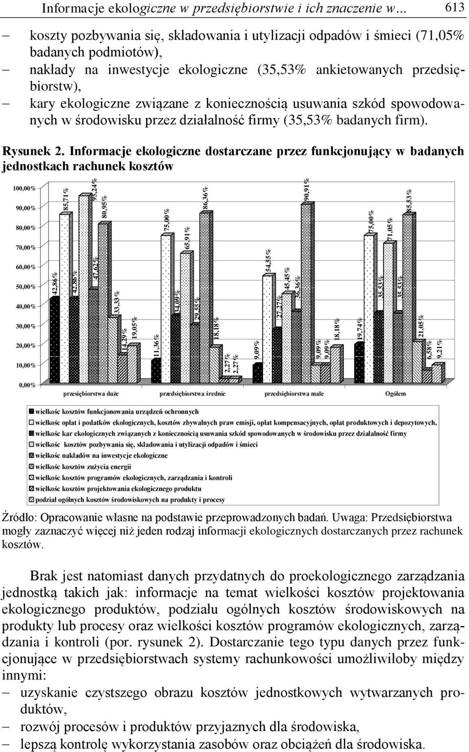 .. 613 koszty pozbywania się, składowania i utylizacji odpadów i śmieci (71,05% badanych podmiotów), nakłady na inwestycje ekologiczne (35,53% ankietowanych przedsiębiorstw), kary ekologiczne