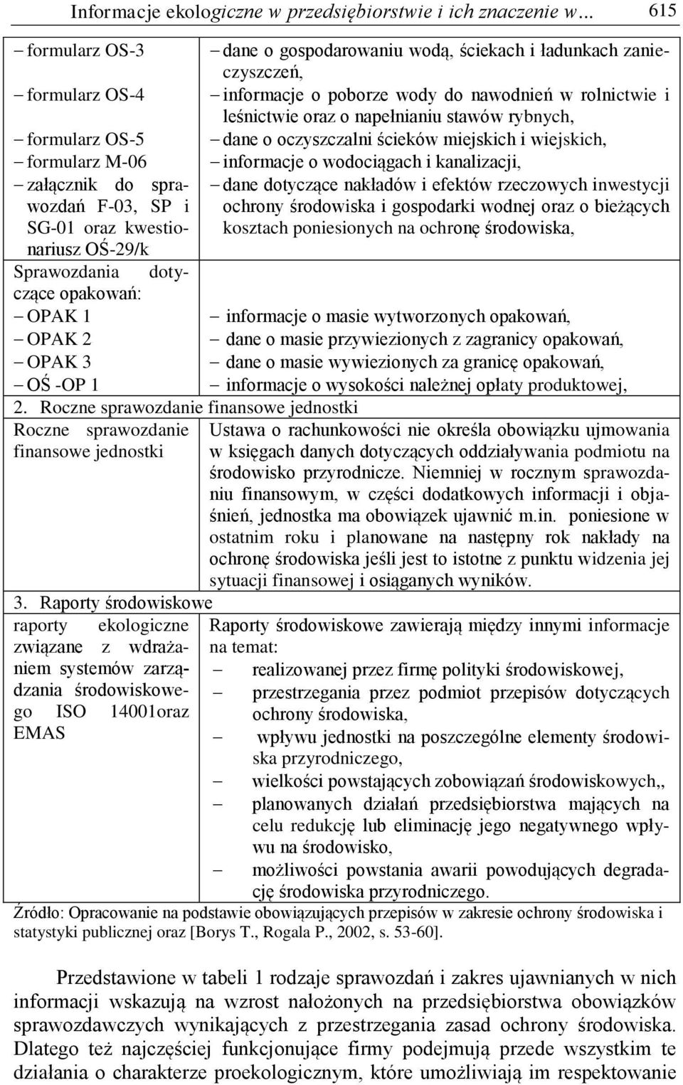 Roczne sprawozdanie finansowe jednostki Roczne sprawozdanie finansowe jednostki dane o gospodarowaniu wodą, ściekach i ładunkach zanieczyszczeń, informacje o poborze wody do nawodnień w rolnictwie i