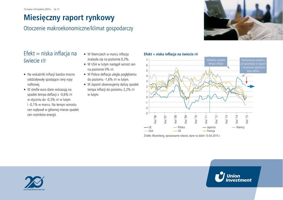 W Niemczech w marcu inflacja znalazła się na poziomie,3%. W USA w lutym nastąpił wzrost cen na poziomie % r/r. W Polsce deflacja uległa pogłębieniu do poziomu -1,6% r/r w lutym.
