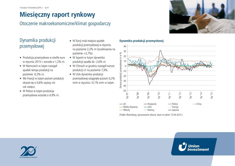 W Polsce w lutym produkcja przemysłowa wzrosła o 4,9% r/r. W Turcji miał miejsce spadek produkcji przemysłowej w styczniu na poziomie 2,2% r/r (oczekiwania na poziomie +2,7%).