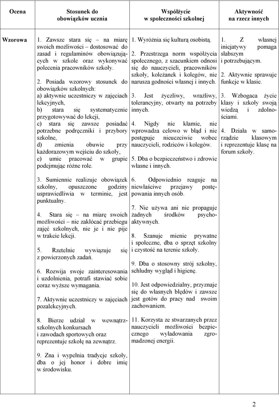 podręczniki i przybory szkolne, d) zmienia obuwie przy każdorazowym wejściu do szkoły, e) umie pracować w grupie podejmując różne role. 1. Wyróżnia się kulturą osobistą. 2.