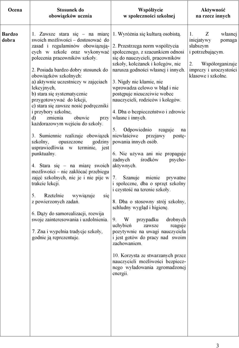 przybory szkolne, d) zmienia obuwie przy każdorazowym wejściu do szkoły. 3. Sumiennie realizuje obowiązek szkolny, opuszczone godziny usprawiedliwia w terminie, jest punktualny. 4.