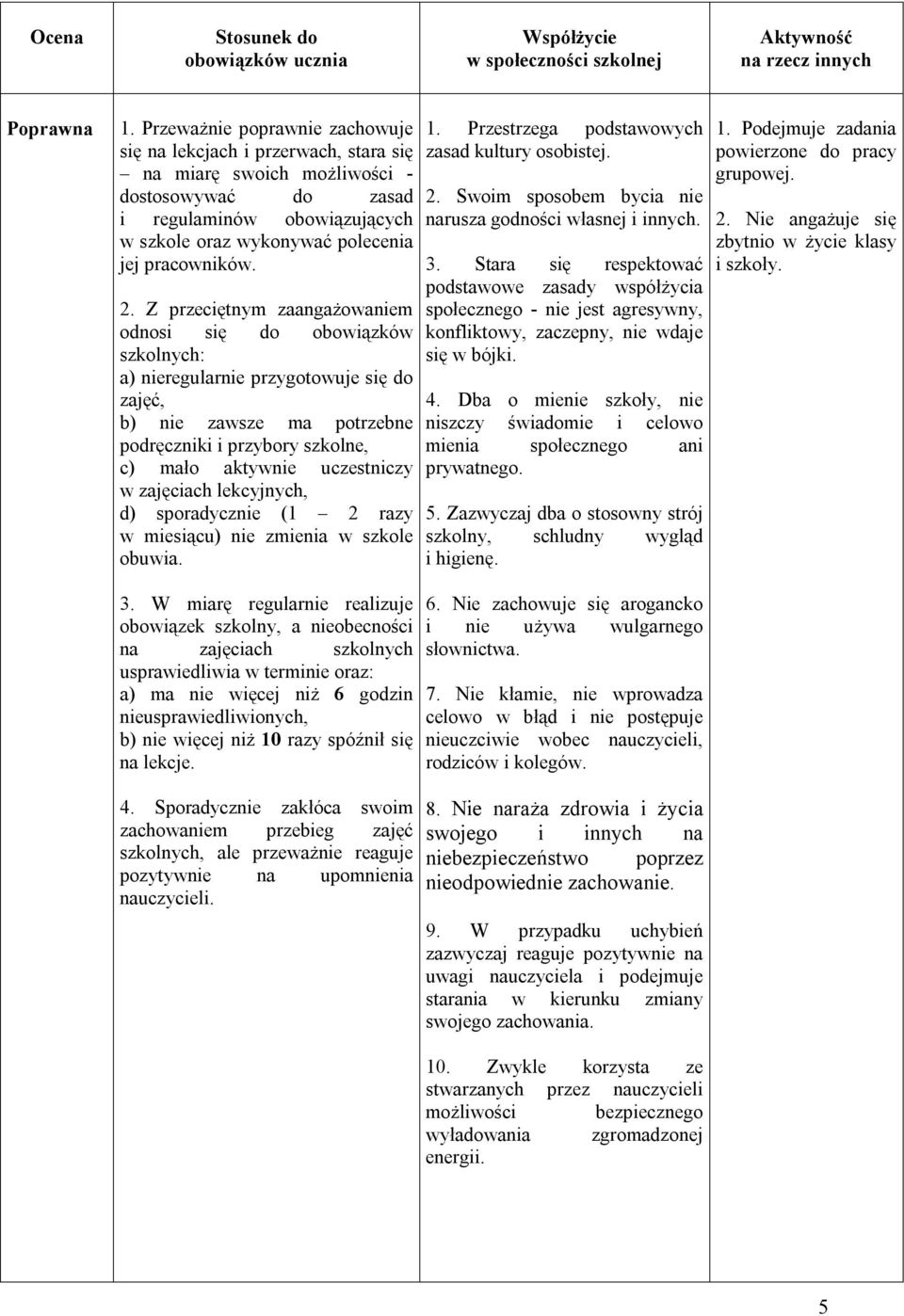 2. Z przeciętnym zaangażowaniem odnosi się do obowiązków szkolnych: a) nieregularnie przygotowuje się do zajęć, b) nie zawsze ma potrzebne podręczniki i przybory szkolne, c) mało aktywnie uczestniczy