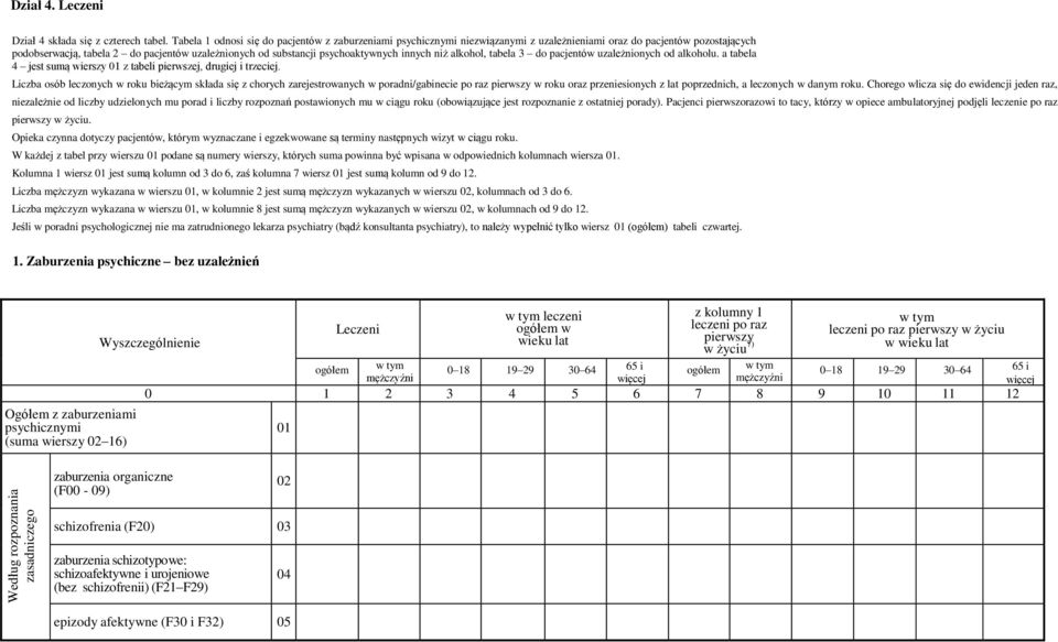 psychoaktywnych innych niż alkohol, tabela 3 do pacjentów uzależnionych od alkoholu. a tabela 4 jest sumą wierszy 01 z tabeli pierwszej, drugiej i trzeciej.