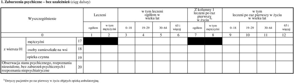 19 Obserwacja stanu psychicznego, rozpoznania nieustalone, bez zaburzeń psychicznych i 20