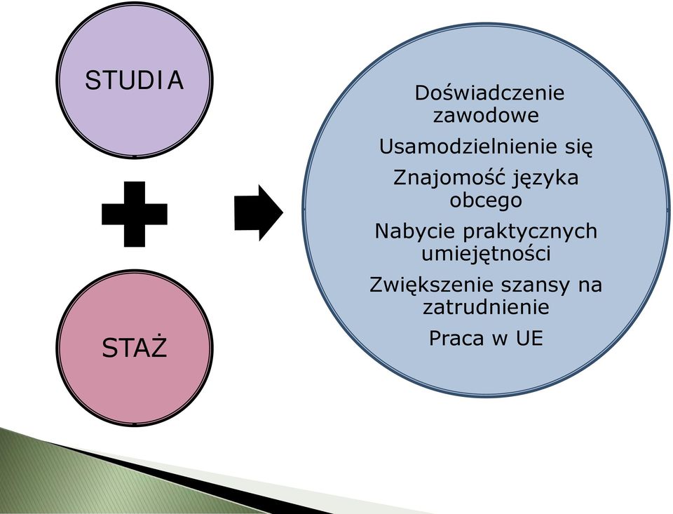 obcego Nabycie praktycznych