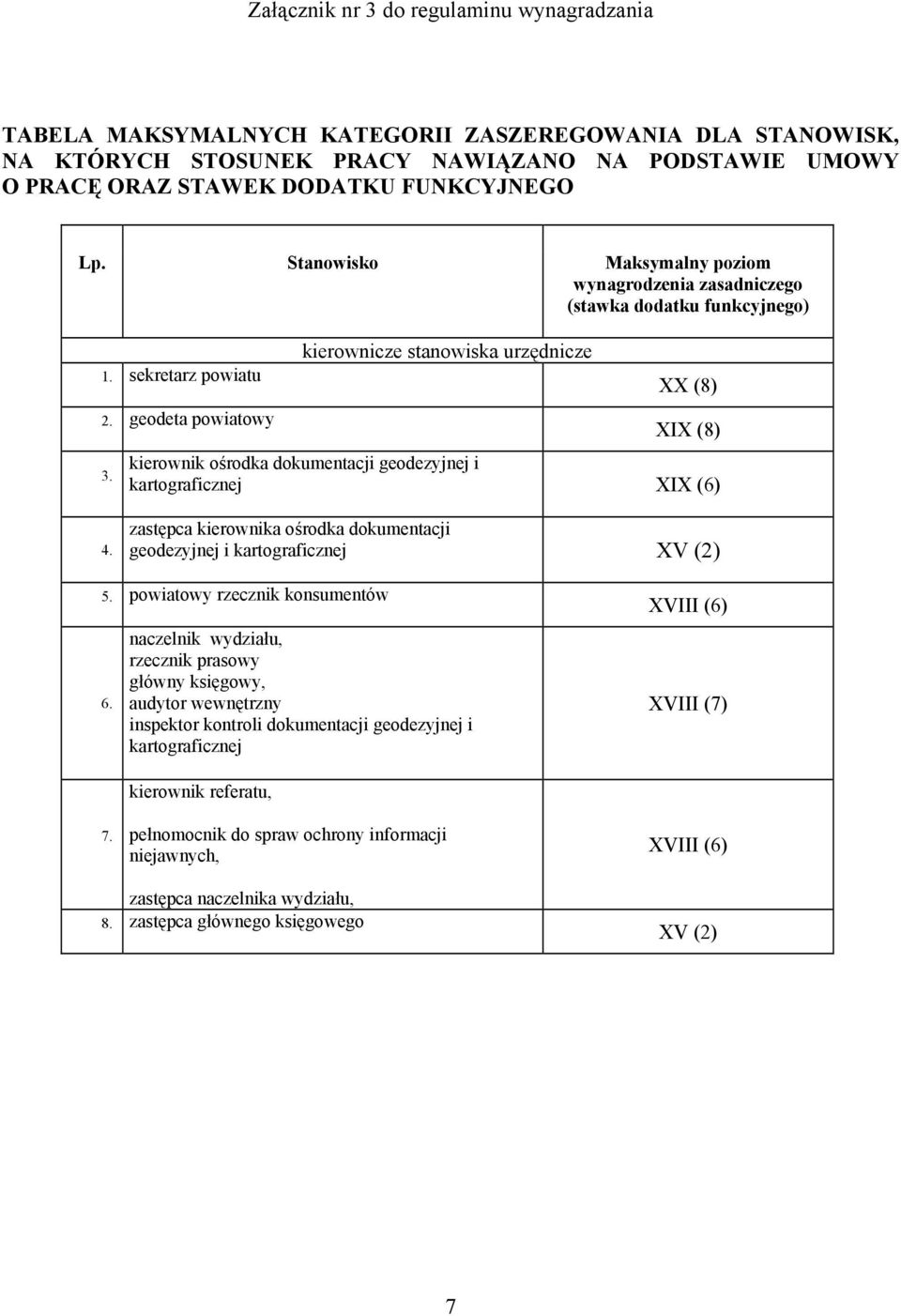 kierownicze stanowiska urzędnicze (8) I (8) kierownik ośrodka dokumentacji geodezyjnej i kartograficznej I (6) 4. zastępca kierownika ośrodka dokumentacji geodezyjnej i kartograficznej V (2) 5.