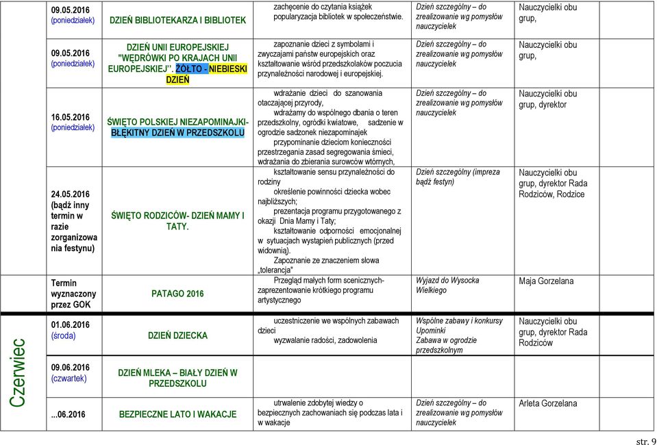 PATAGO 2016 H zapoznanie dzieci z symbolami i zwyczajami państw europejskich oraz kształtowanie wśród przedszkolaków poczucia przynależności narodowej i europejskiej.