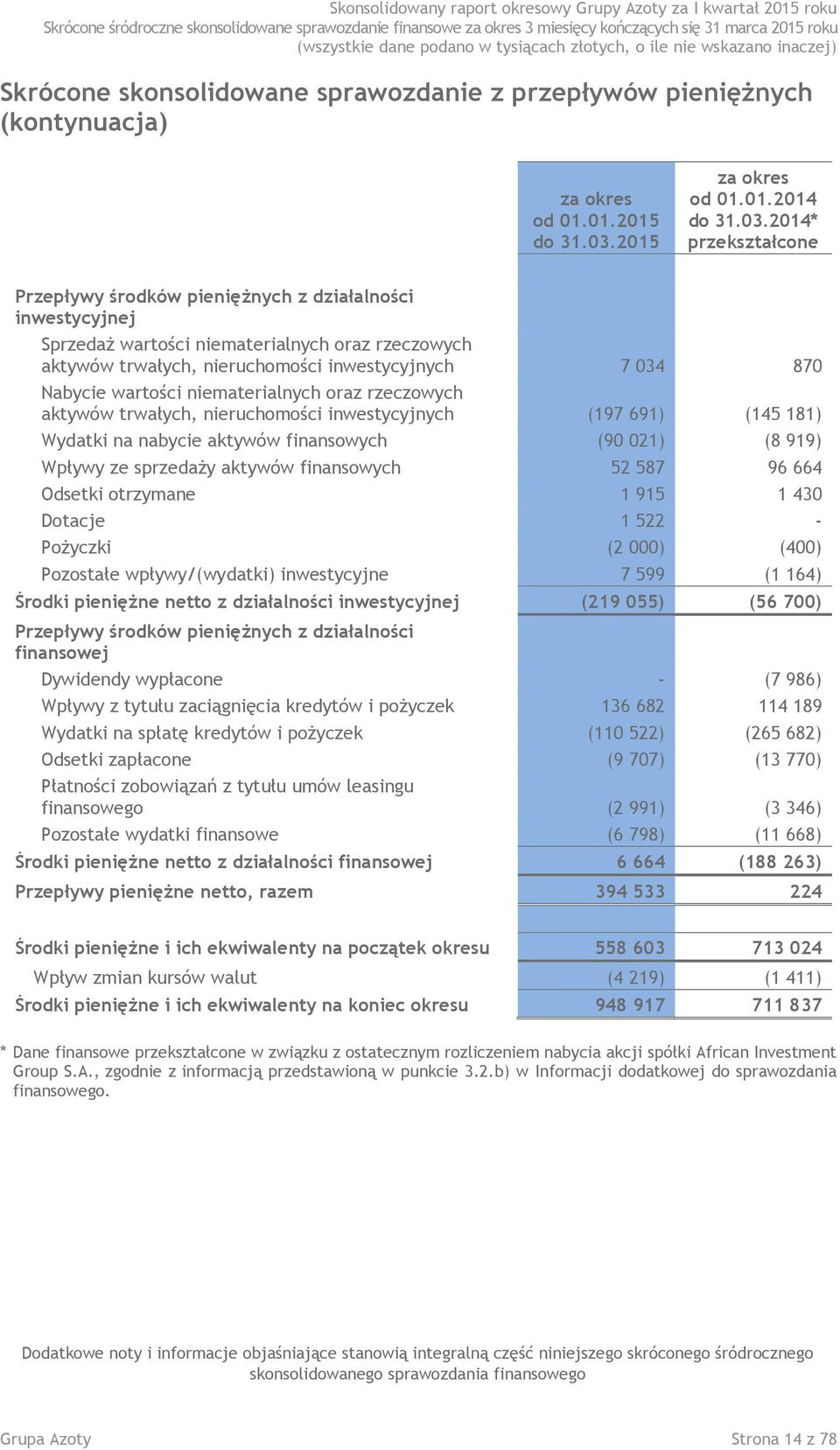 2015 za okres od 01.01.2014 do 31.03.