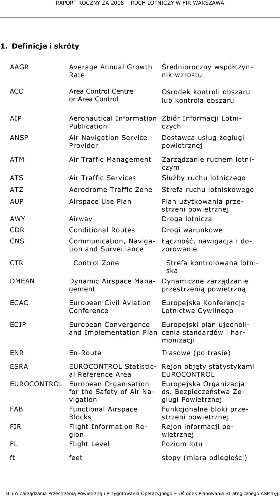 Służby ruchu lotniczego ATZ Aerodrome Traffic Zone Strefa ruchu lotniskowego AUP Airspace Use Plan Plan użytkowania przestrzeni powietrznej AWY Airway Droga lotnicza CDR Conditional Routes Drogi