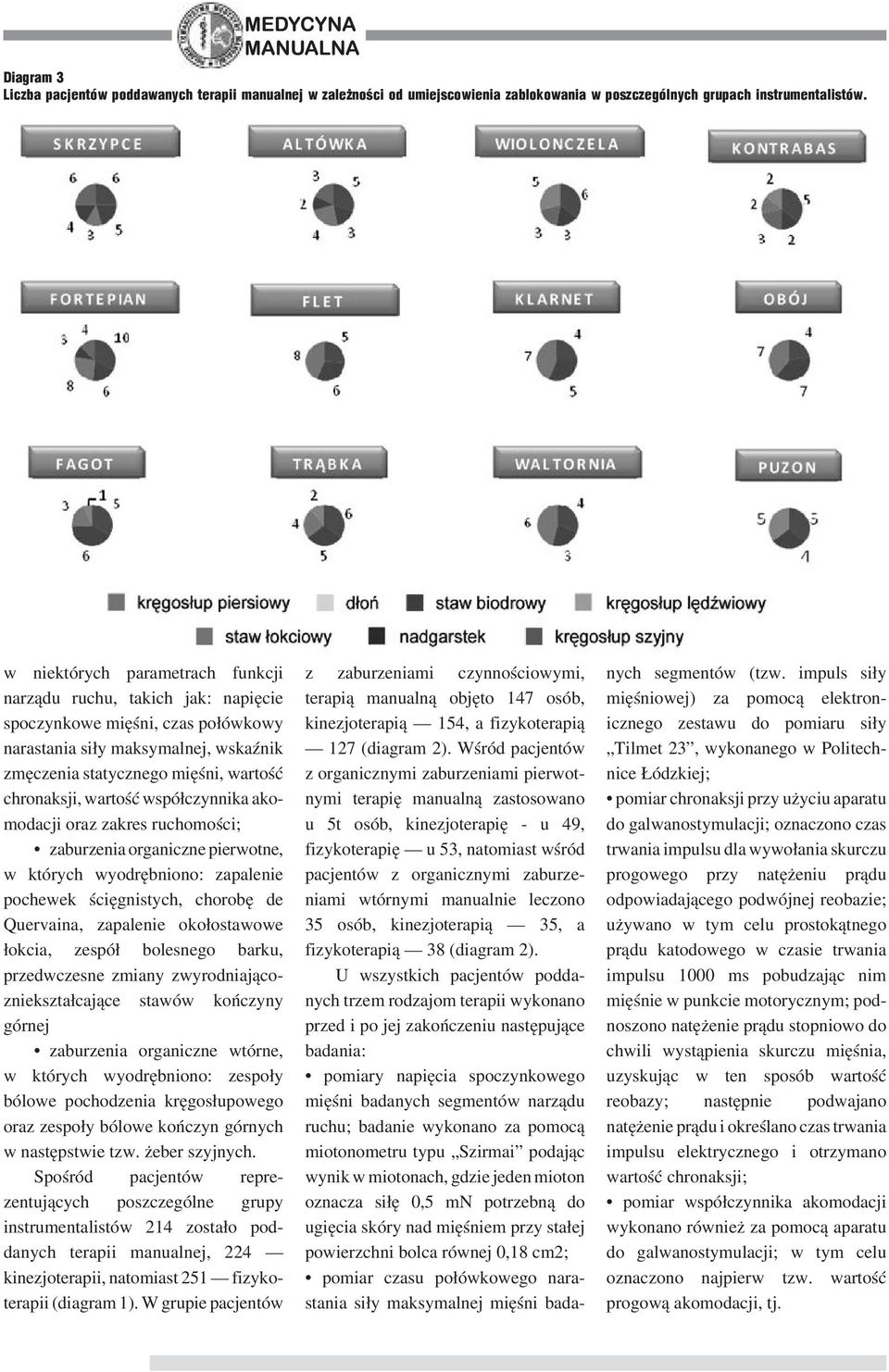współczynnika akomodacji oraz zakres ruchomości; zaburzenia organiczne pierwotne, w których wyodrębniono: zapalenie pochewek ścięgnistych, chorobę de Quervaina, zapalenie okołostawowe łokcia, zespół