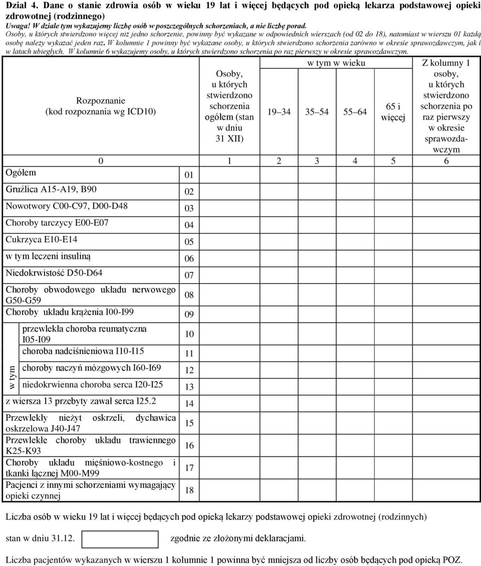 Osoby, więcej niż jedno schorzenie, powinny być wykazane w odpowiednich wierszach (od 02 do 8), natomiast w wierszu 0 każdą osobę należy wykazać jeden raz.