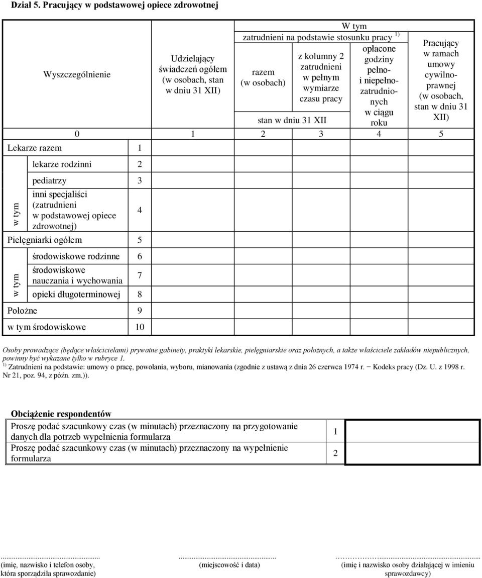 pełnym wymiarze czasu pracy stan w dniu 3 XII opłacone godziny pełnoi niepełnozatrudnionych w ciągu roku Pracujący w ramach umowy cywilnoprawnej (w osobach, stan w dniu 3 XII) 0 2 3 4 5 Lekarze razem