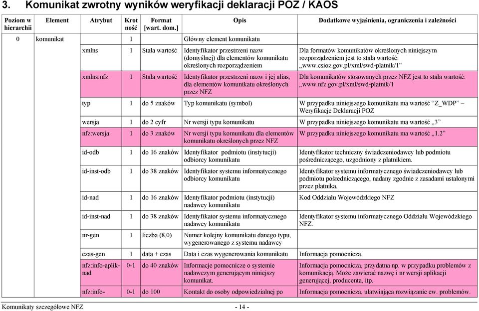 formatów komunikatów określonych niniejszym rozporządzeniem jest to stała wartość: www.csioz.gov.