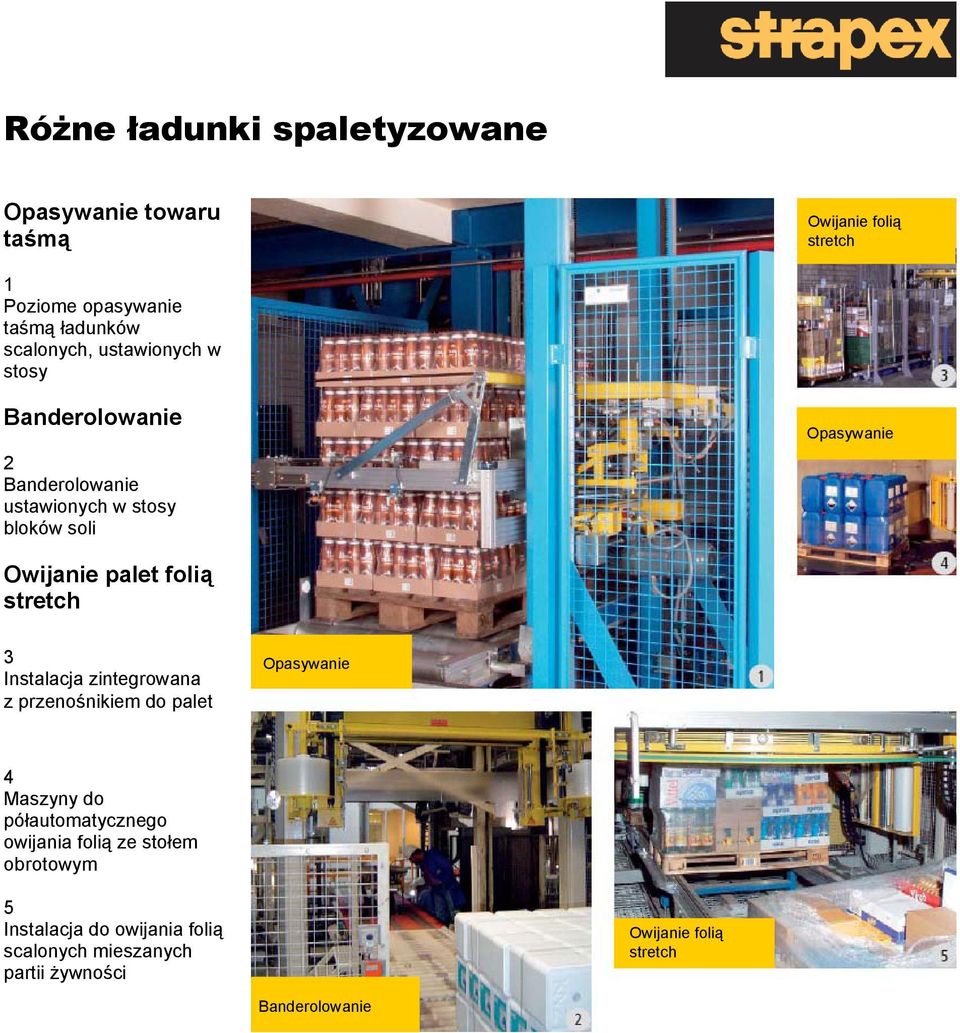 3 Instalacja zintegrowana z przenośnikiem do palet 4 Maszyny do półautomatycznego