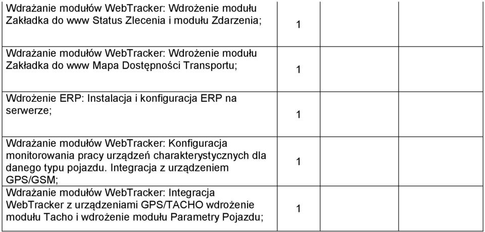 urządzeń charakterystycznych dla danego typu pojazdu.