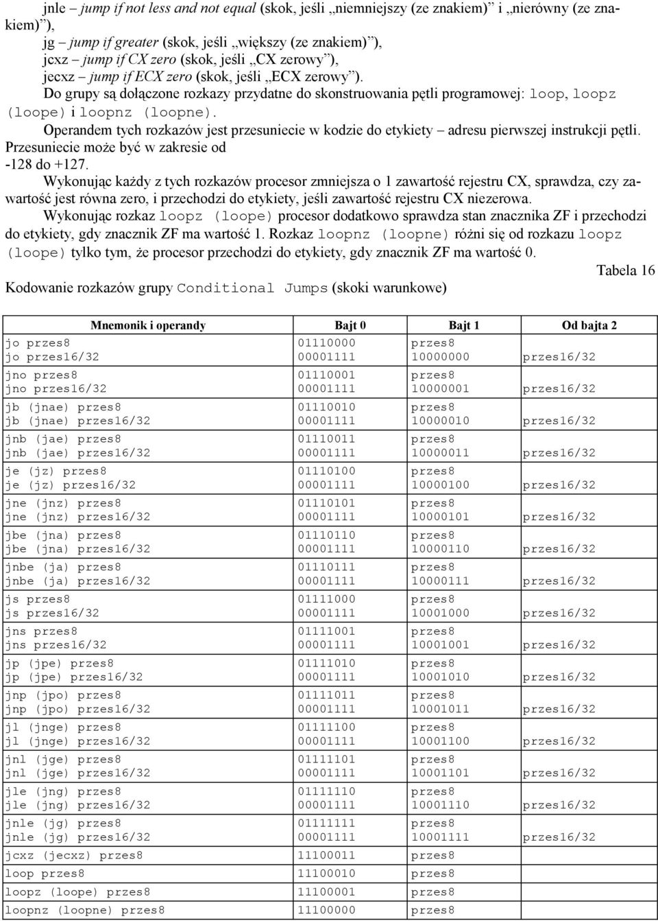 Operandem tych rozkazów jest przesuniecie w kodzie do etykiety adresu pierwszej instrukcji pętli. Przesuniecie może być w zakresie od -128 do +127.