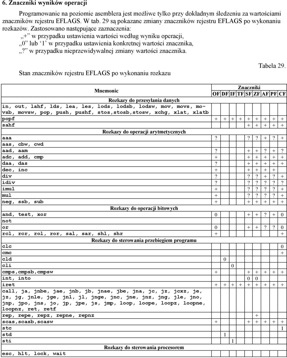 Zastosowano następujące zaznaczenia: + w przypadku ustawienia wartości według wyniku operacji, 0 lub 1 w przypadku ustawienia konkretnej wartości znacznika,?