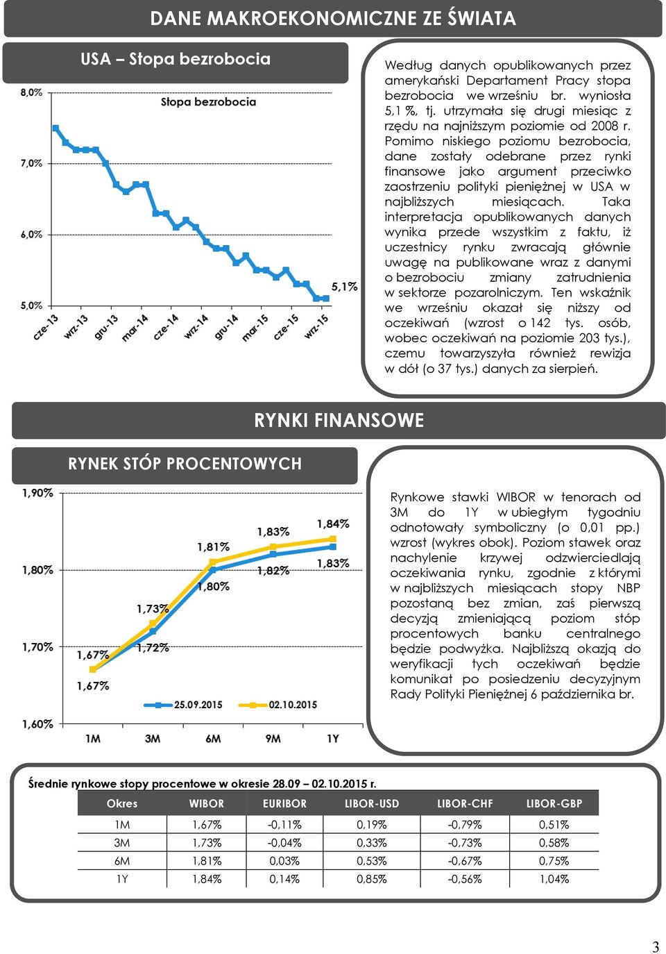 Pomimo niskiego poziomu bezrobocia, dane zostały odebrane przez rynki finansowe jako argument przeciwko zaostrzeniu polityki pieniężnej w USA w najbliższych miesiącach.