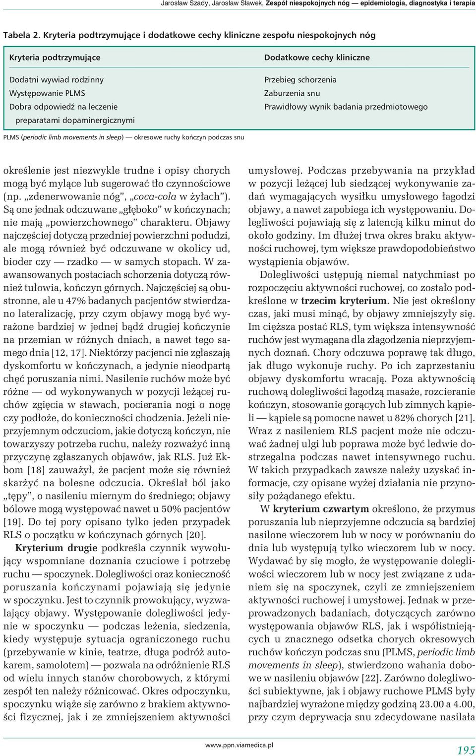 Dodatkowe cechy kliniczne Przebieg schorzenia Zaburzenia snu Prawidłowy wynik badania przedmiotowego PLMS (periodic limb movements in sleep) okresowe ruchy kończyn podczas snu określenie jest