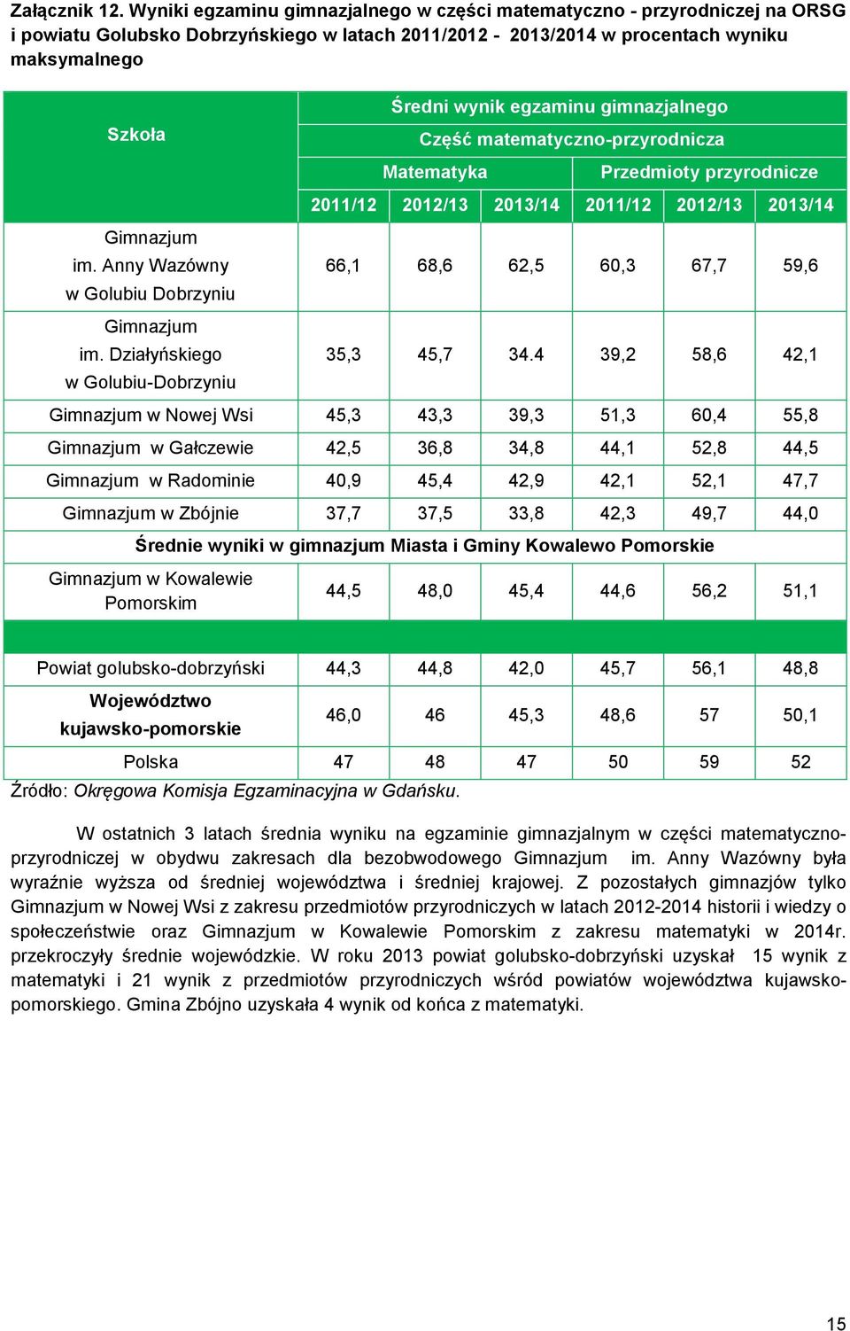 Anny Wazówny w Golubiu Dobrzyniu Gimnazjum im.