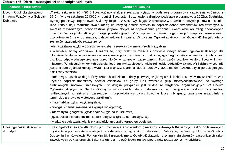 z 2012r. (w roku szkolnym 2013/2014 opuścili licea ostatni uczniowie realizujący podstawę programową z 2002r.).