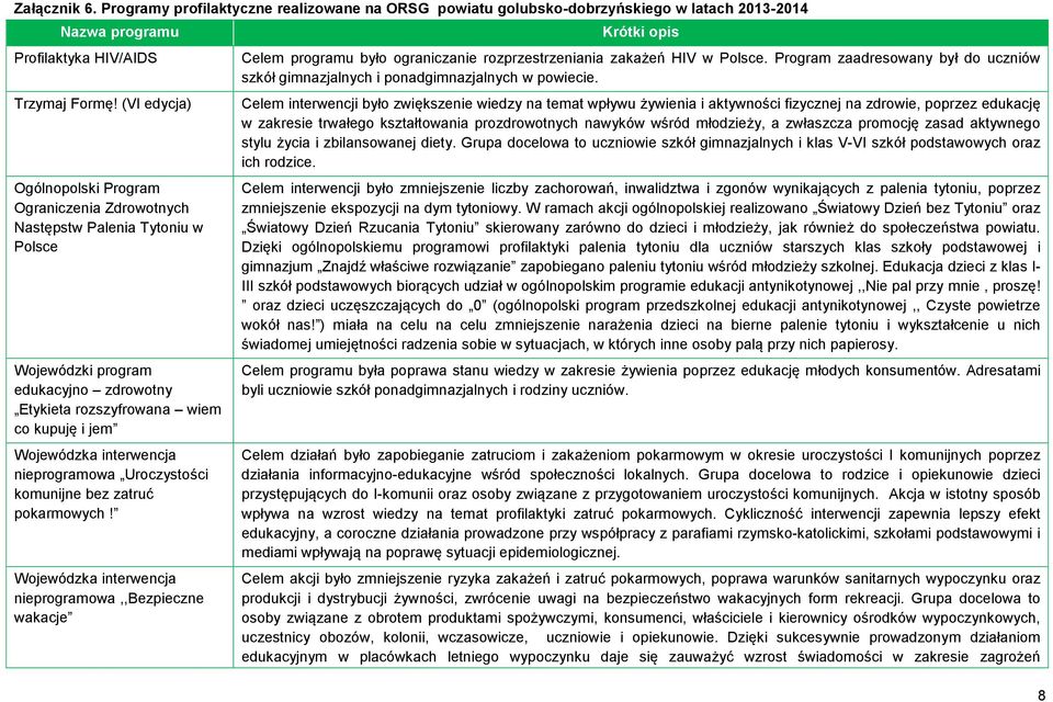 nieprogramowa Uroczystości komunijne bez zatruć pokarmowych!