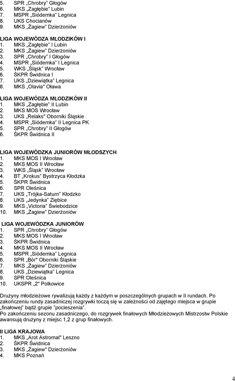 MKS MOS Wrocław 3. UKS Relaks" Oborniki Śląskie 4. MSPR Siódemka II Legnica PK 5. SPR Chrobry II Głogów 6. ŚKPR Świdnica II LIGA WOJEWÓDZKA JUNIORÓW MŁODSZYCH 1. MKS MOS I Wrocław 2.