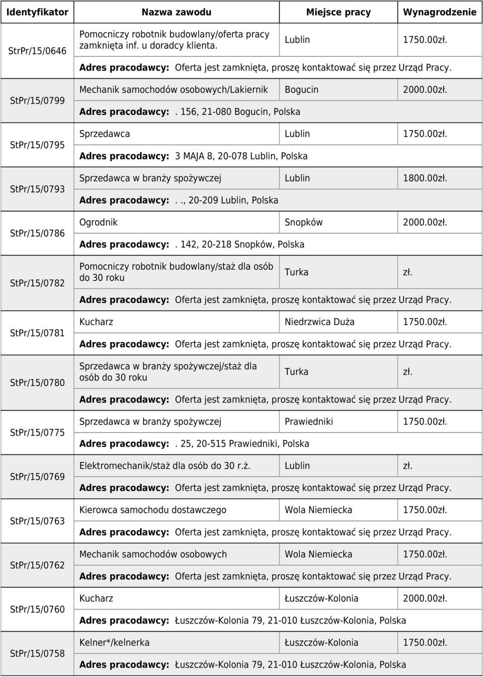 00 Adres pracodawcy: 3 MAJA 8, 20-078, Polska Sprzedawca w branży spożywczej 1800.00 Adres pracodawcy:.., 20-209, Polska Ogrodnik Snopków 2000.00 Adres pracodawcy:. 142, 20-218 Snopków, Polska Pomocniczy robotnik budowlany/staż dla osób do 30 roku Turka Kucharz Niedrzwica Duża 1750.
