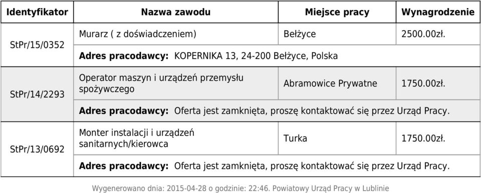przemysłu spożywczego Abramowice Prywatne 1750.