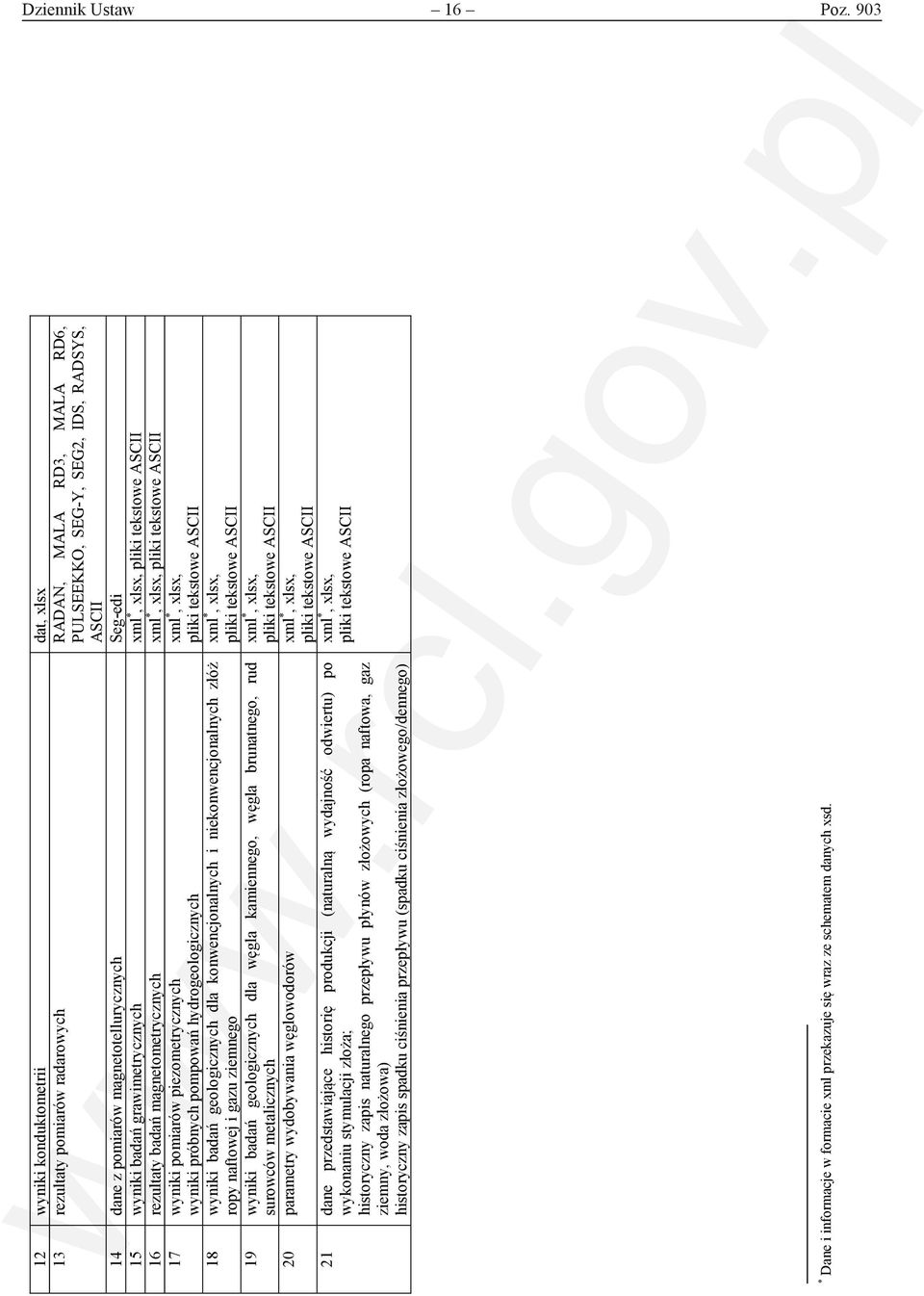 badań grawimetrycznych xml *, xlsx, pliki tekstowe ASCII 16 rezultaty badań magnetometrycznych xml *, xlsx, pliki tekstowe ASCII 17 wyniki pomiarów piezometrycznych wyniki próbnych pompowań