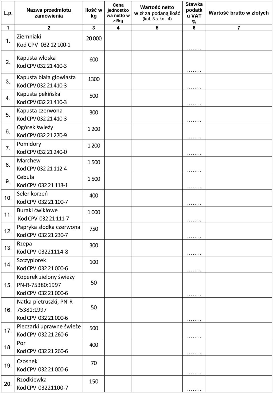 Ziemniaki Kod CPV 032 12 100-1 Kapusta włoska Kapusta biała głowiasta Kapusta pekińska Kapusta czerwona Ogórek świeży Kod CPV 032 21 270-9 Pomidory Kod CPV 032 21 240-0 Marchew Kod CPV 032 21 112-4