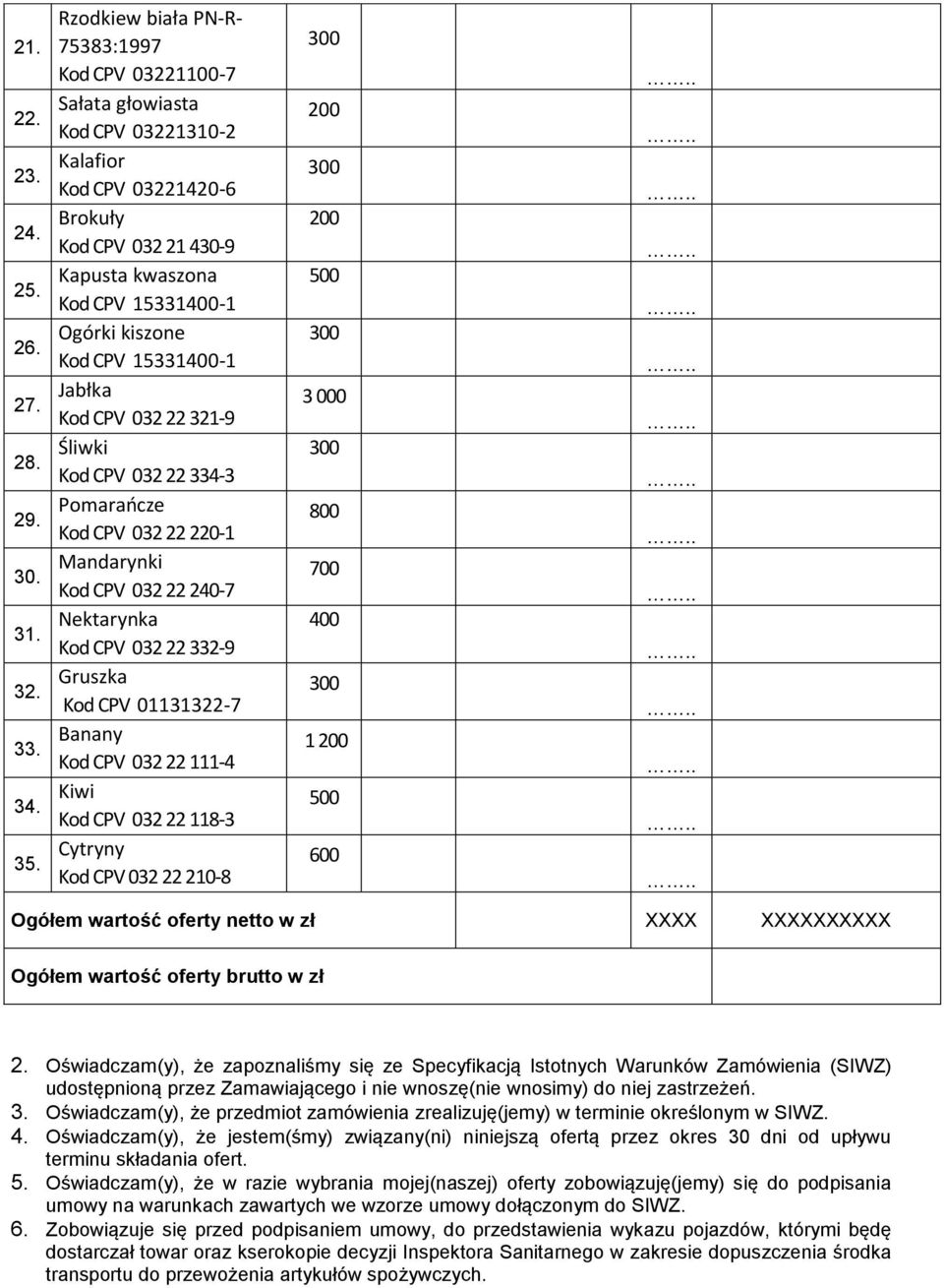 15331-1 Jabłka Kod CPV 032 22 321-9 Śliwki Kod CPV 032 22 334-3 Pomarańcze Kod CPV 032 22 220-1 Mandarynki Kod CPV 032 22 240-7 Nektarynka Kod CPV 032 22 332-9 Gruszka Kod CPV 01131322-7 Banany Kod