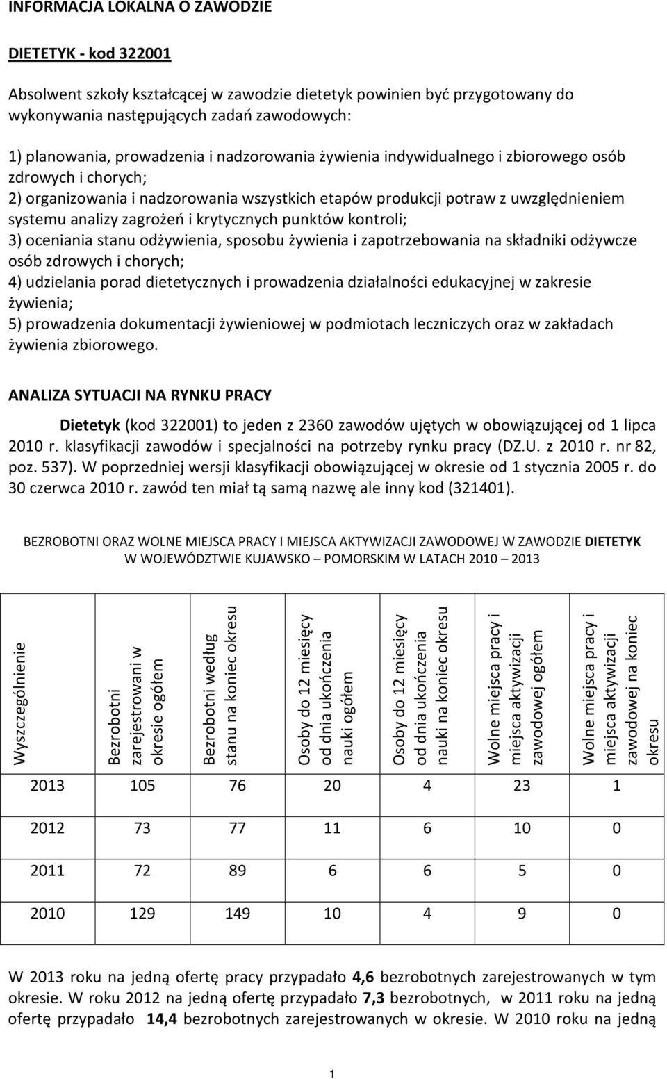 krytycznych punktów kontroli; 3) oceniania stanu odżywienia, sposobu żywienia i zapotrzebowania na składniki odżywcze osób zdrowych i chorych; 4) udzielania porad dietetycznych i prowadzenia