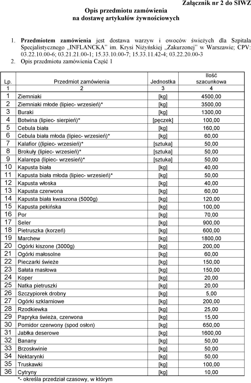 Przedmiot zamówienia Jednostka szacunkowa 1 2 3 4 1 Ziemniaki [kg] 4500,00 2 Ziemniaki młode (lipiec- wrzesień)* [kg] 3500,00 3 Buraki [kg] 1300,00 4 Botwina (lipiec- sierpień)* [pęczek] 100,00 5