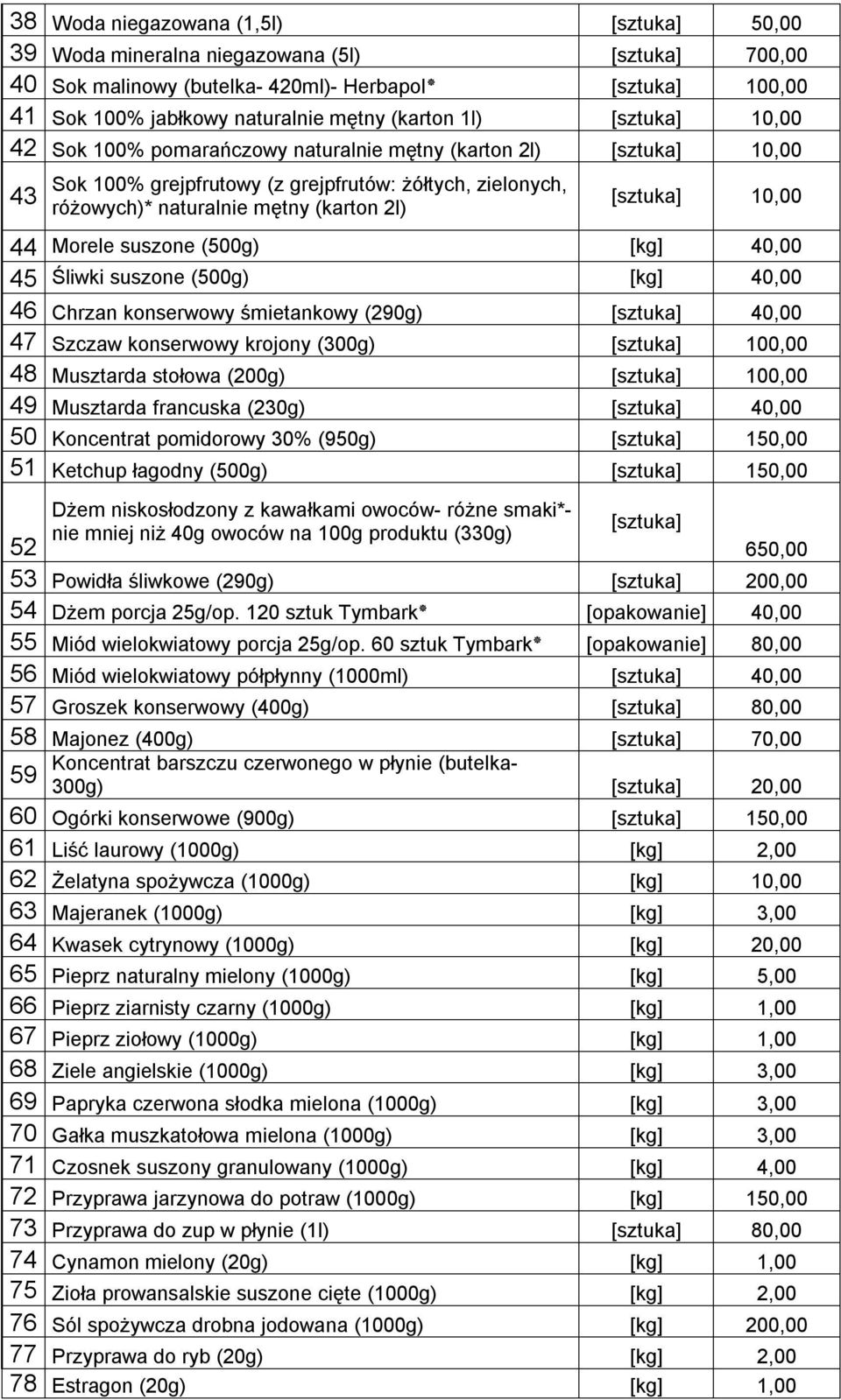 10,00 44 Morele suszone (500g) [kg] 40,00 45 Śliwki suszone (500g) [kg] 40,00 46 Chrzan konserwowy śmietankowy (290g) [sztuka] 40,00 47 Szczaw konserwowy krojony (300g) [sztuka] 100,00 48 Musztarda