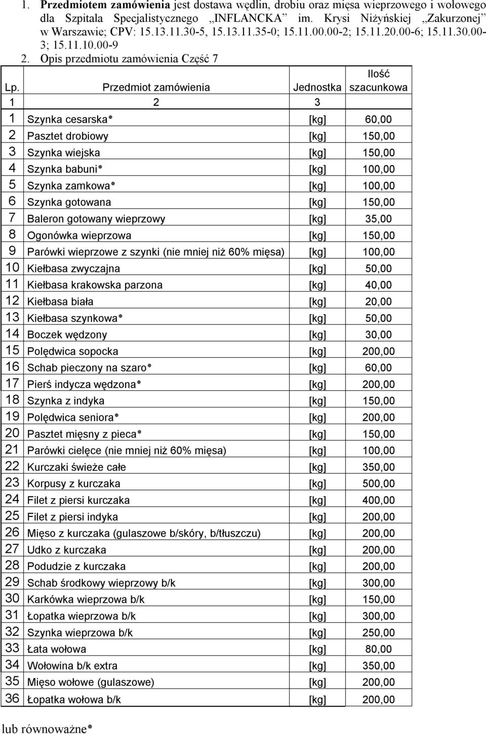 Przedmiot zamówienia Jednostka szacunkowa 1 2 3 1 Szynka cesarska [kg] 60,00 2 Pasztet drobiowy [kg] 150,00 3 Szynka wiejska [kg] 150,00 4 Szynka babuni [kg] 100,00 5 Szynka zamkowa [kg] 100,00 6