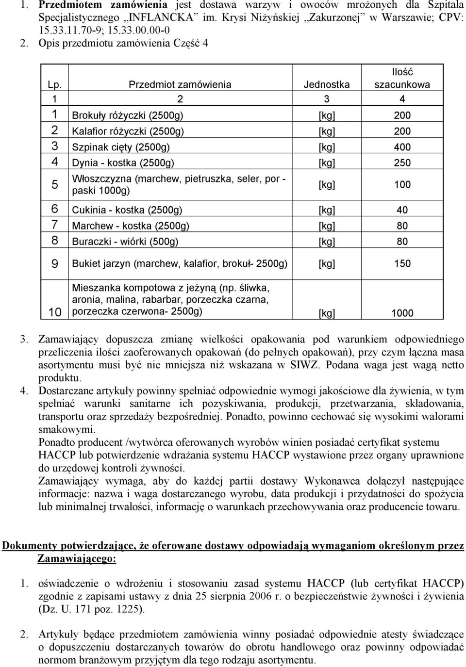 Przedmiot zamówienia Jednostka szacunkowa 1 2 3 4 1 Brokuły różyczki (2500g) [kg] 200 2 Kalafior różyczki (2500g) [kg] 200 3 Szpinak cięty (2500g) [kg] 400 4 Dynia - kostka (2500g) [kg] 250 5