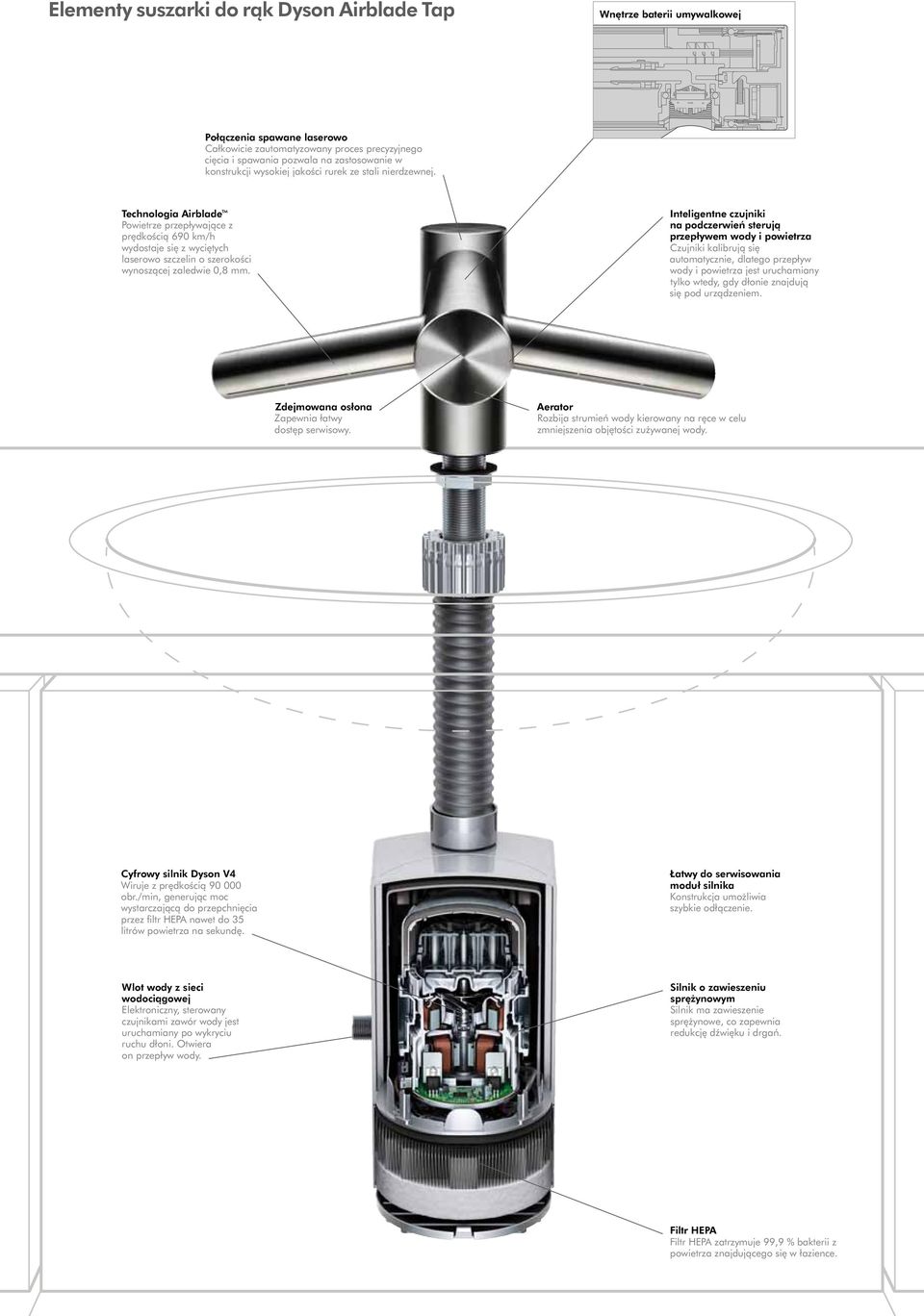 Technologia Airblade Powietrze przepływające z prędkością 690 km/h wydostaje się z wyciętych laserowo szczelin o szerokości wynoszącej zaledwie 0,8 mm.