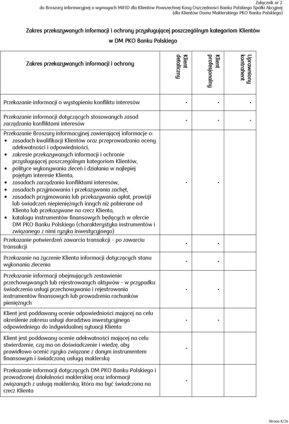 kontrahen hent Uprawniony Przekazanie informacji o wystąpieniu konfliktu interesów Przekazanie informacji dotyczących stosowanych zasad zarządzania konfliktami interesów Przekazanie Broszury