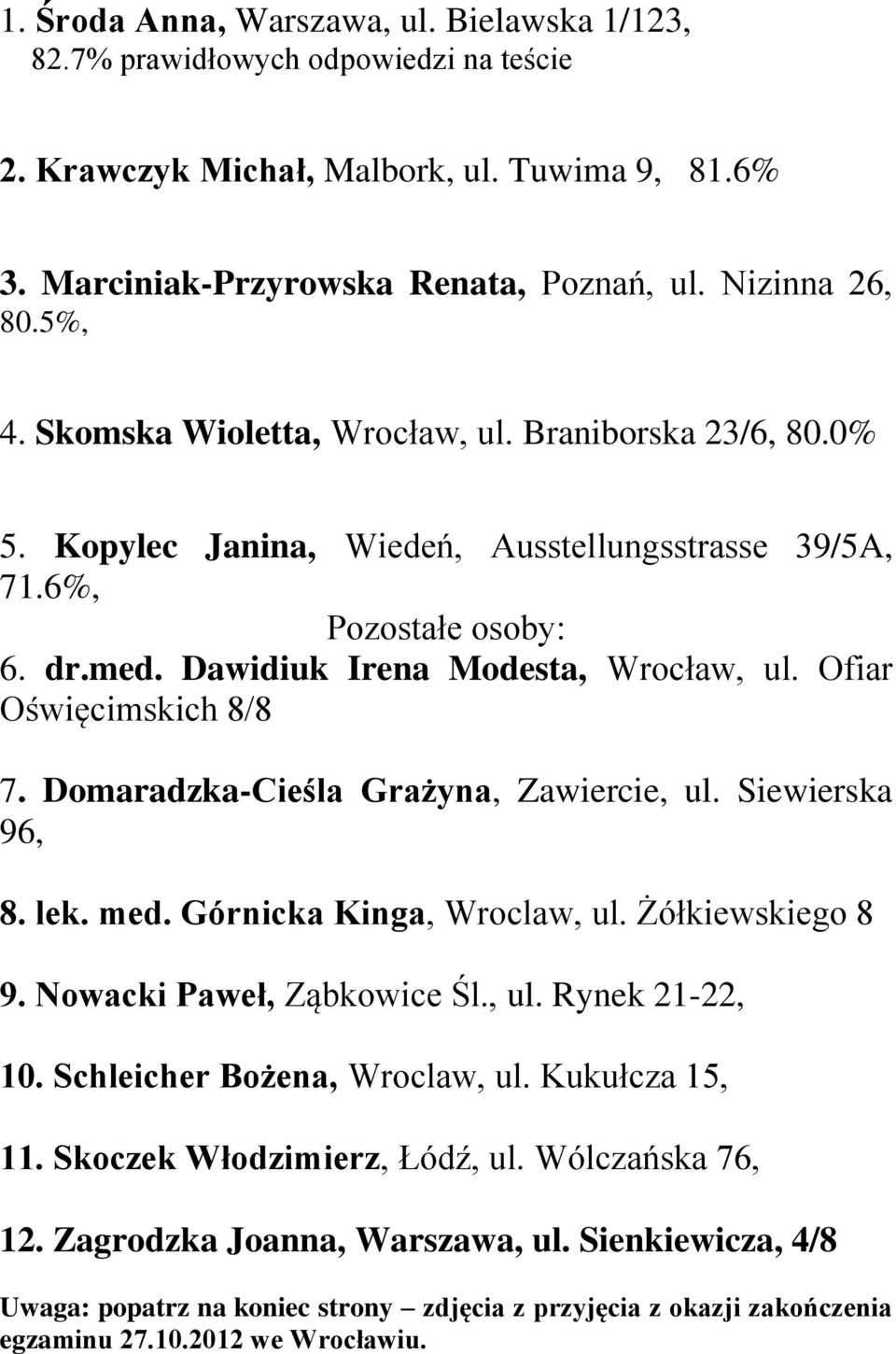 Ofiar Oświęcimskich 8/8 7. Domaradzka-Cieśla Grażyna, Zawiercie, ul. Siewierska 96, 8. lek. med. Górnicka Kinga, Wroclaw, ul. Żółkiewskiego 8 9. Nowacki Paweł, Ząbkowice Śl., ul. Rynek 21-22, 10.