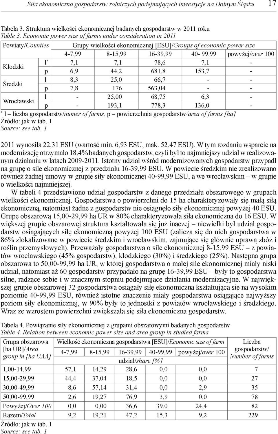 * 7,1 7,1 78,6 7,1 - p 6,9 44,2 681,8 153,7 - Średzki l 8,3 25,0 66,7 - - p 7,8 176 563,04 - - Wrocławski l - 25,00 68,75 6,3 - p - 193,1 778,3 136,0 - * l liczba gospodarstw/numer of farms, p