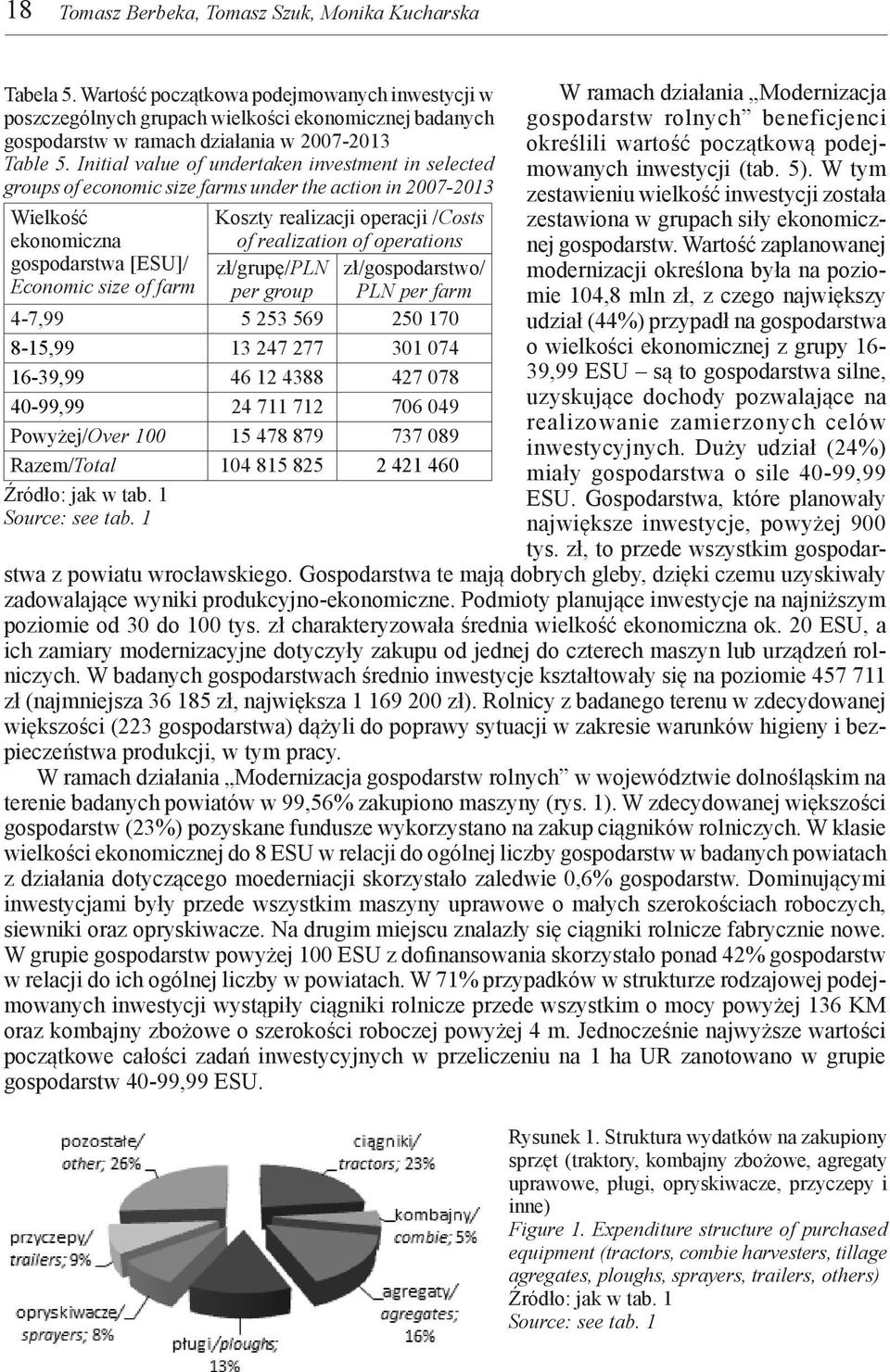 Initial value of undertaken investment in selected groups of economic size farms under the action in 2007-2013 Wielkość ekonomiczna Koszty realizacji operacji /Costs of realization of operations