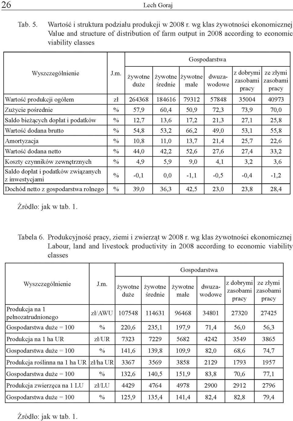 cznej Value and structure o f distribution o f farm 