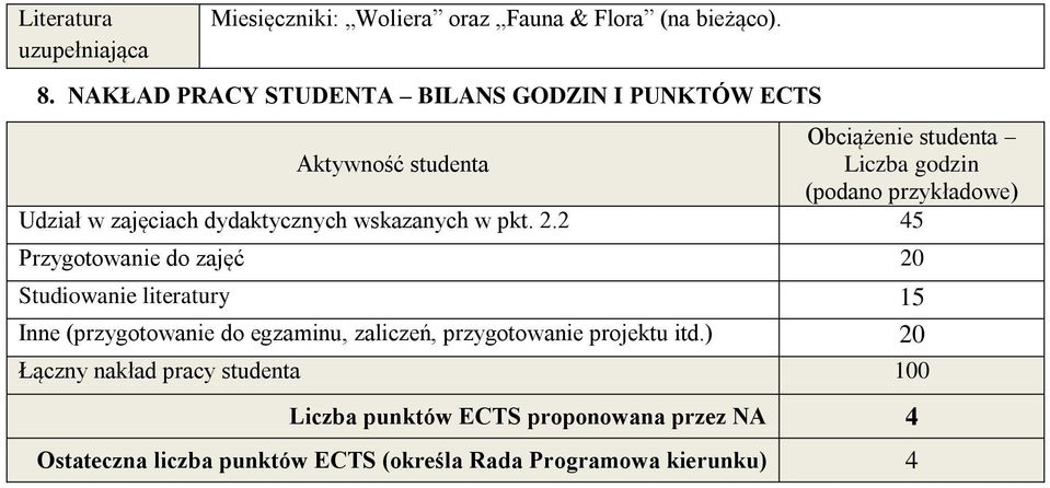w zajęciach dydaktycznych wskazanych w pkt. 2.