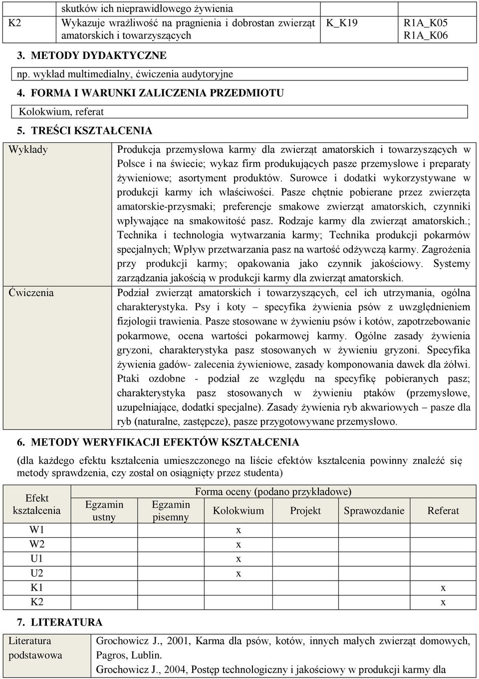 TREŚCI KSZTAŁCENIA Ćwiczenia K_K19 R1A_K05 R1A_K06 Produkcja przemysłowa karmy dla zwierząt amatorskich i towarzyszących w Polsce i na świecie; wykaz firm produkujących pasze przemysłowe i preparaty